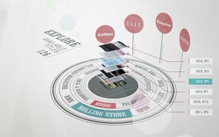 Vignette de « Zinio - Reader »