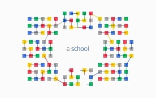 Vignette de « Google For Education »